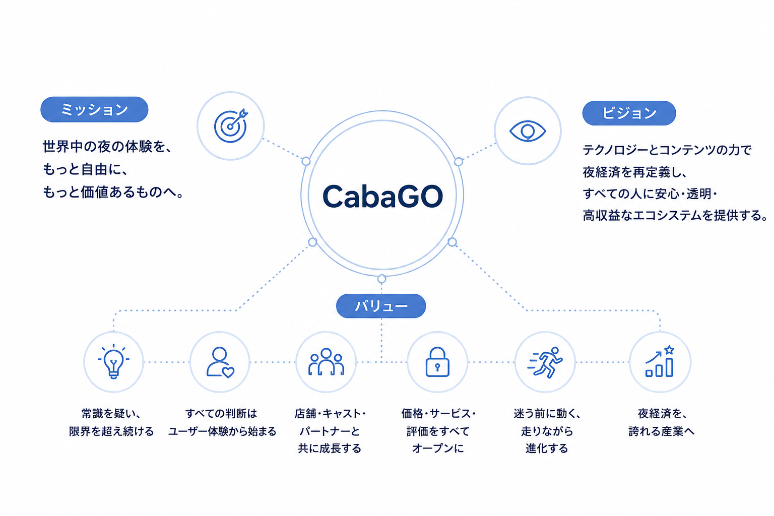 企業理念